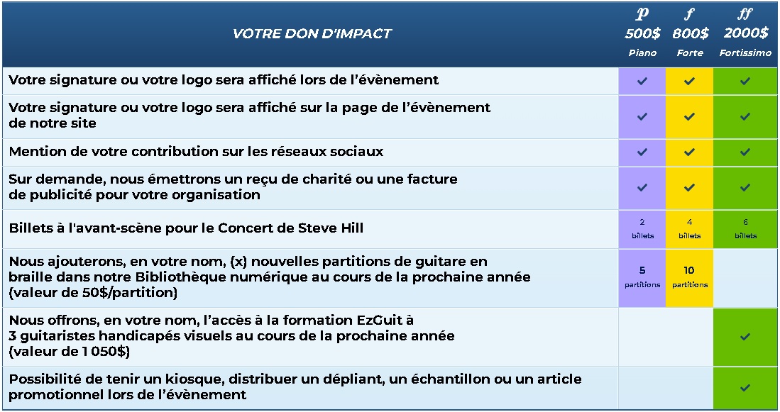 formulaire pour don d'impact avec différents plan de visibilité pour entreprise et organisme